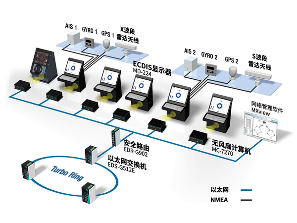 https://www.moxa.com.cn/Moxa/media/CHS/Case%20Studies/an-integrated-navigation-system-(ins)-chs.jpg