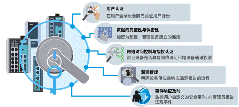 https://www.moxa.com.cn/Moxa/media/Article/2020/cybersecurity-guidelines-chs.png