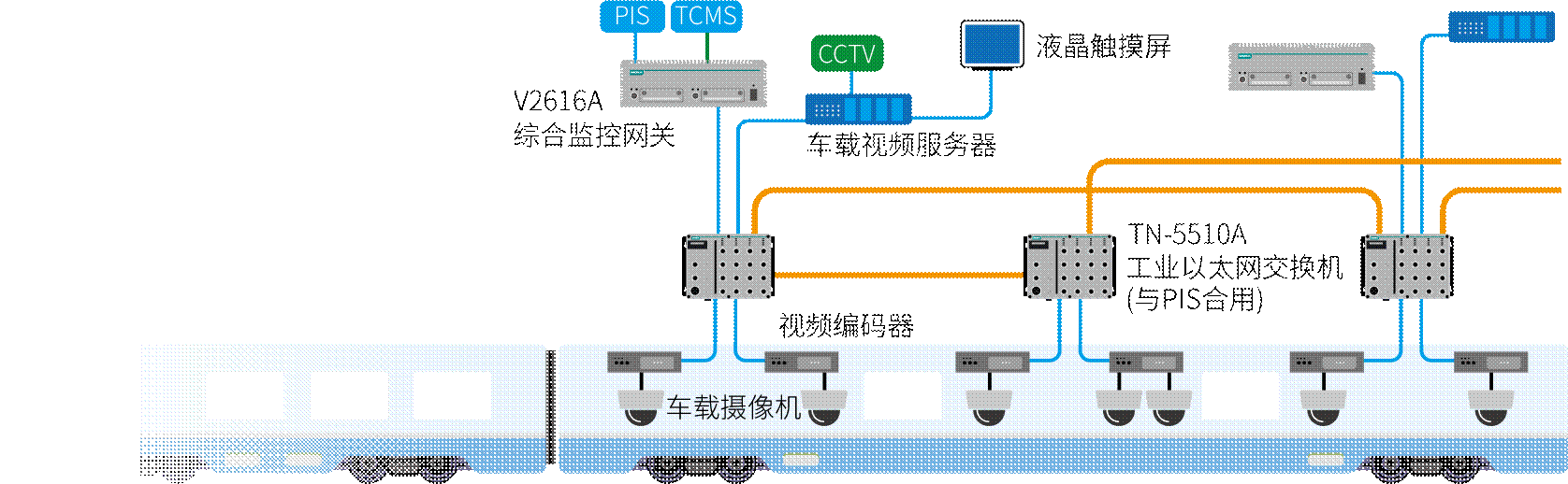 https://www.moxa.com.cn/Moxa/media/Images/p48.png