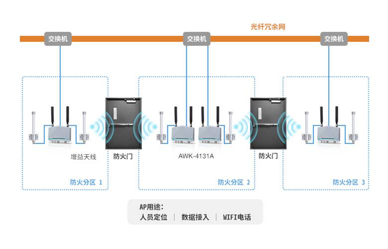 https://www.moxa.com.cn/Moxa/media/CHS/Case%20Studies/tunnel-harbin-2-chs.png