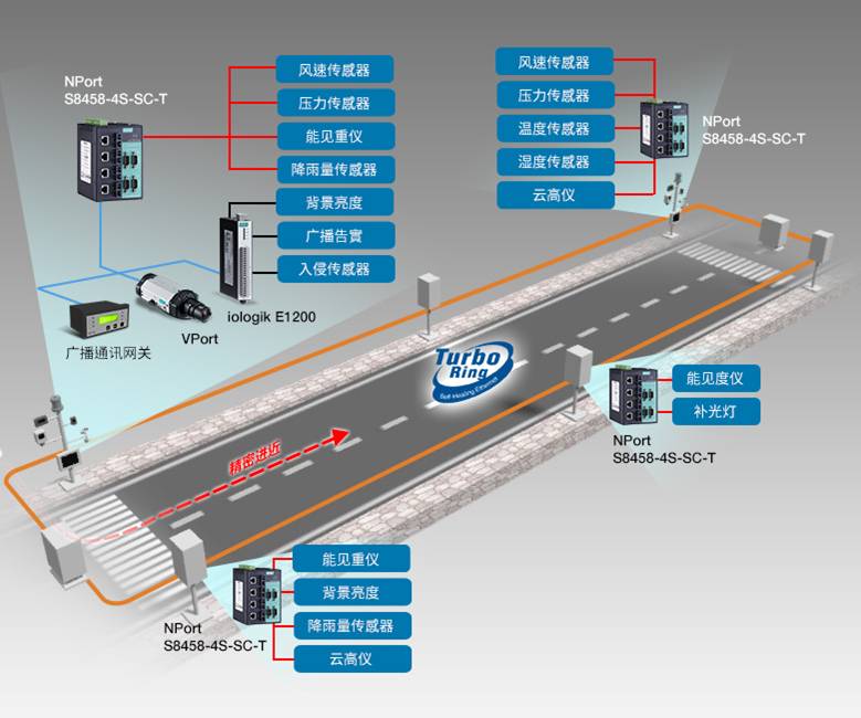 https://www.moxa.com.cn/Moxa/media/CHS/Case%20Studies/mod-disipaodao-2-chs.png