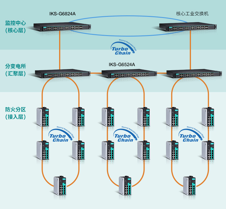 https://www.moxa.com.cn/Moxa/media/CHS/Case%20Studies/tunnel-baiyin-2-chs.jpg