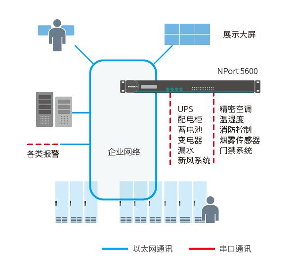 Pipeline Monitoring