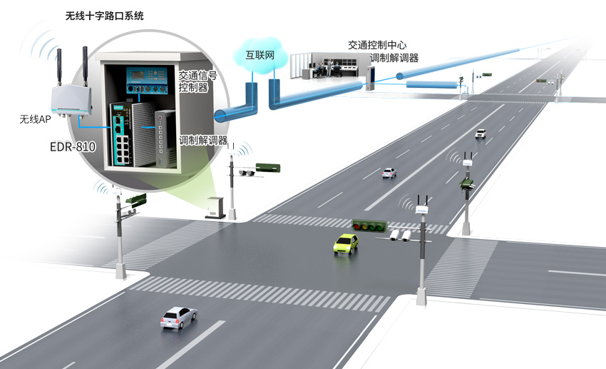 https://www.moxa.com.cn/Moxa/media/CHS/Case%20Studies/securing-interconnected-traffic-signal-communications-chs.jpg