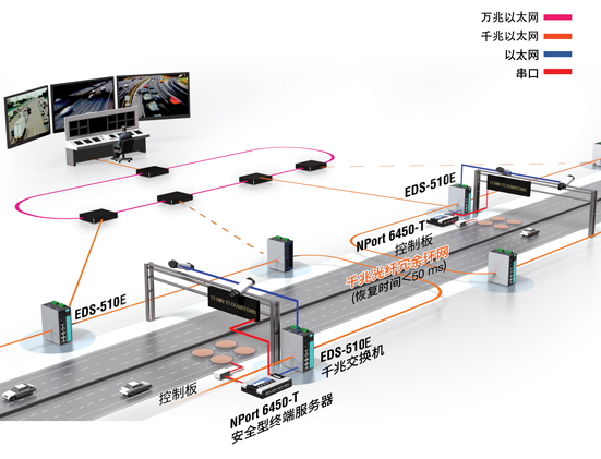 https://www.moxa.com.cn/Moxa/media/CHS/Case%20Studies/intelligent-transportation-system-fiber-ethernet-chs.jpg